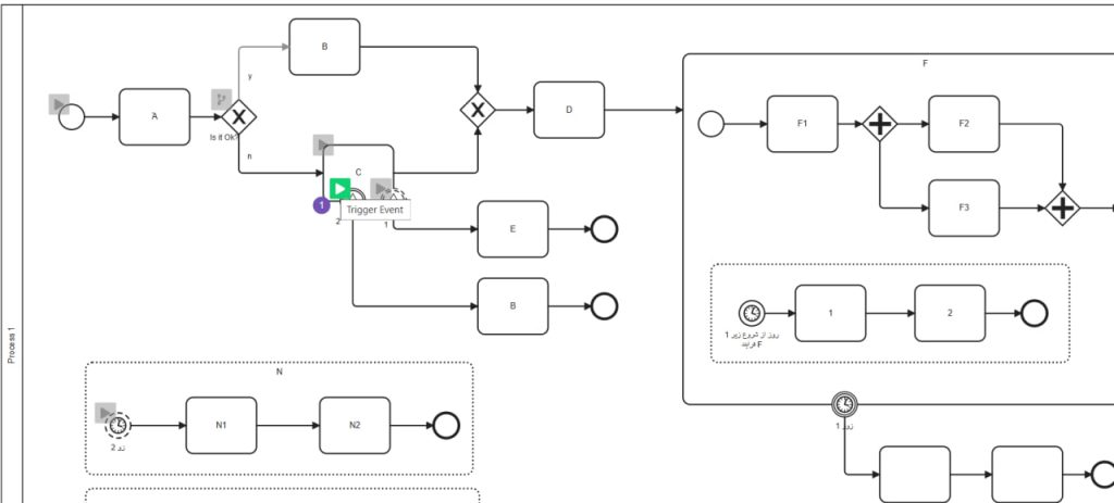 BPMN Token Simulator