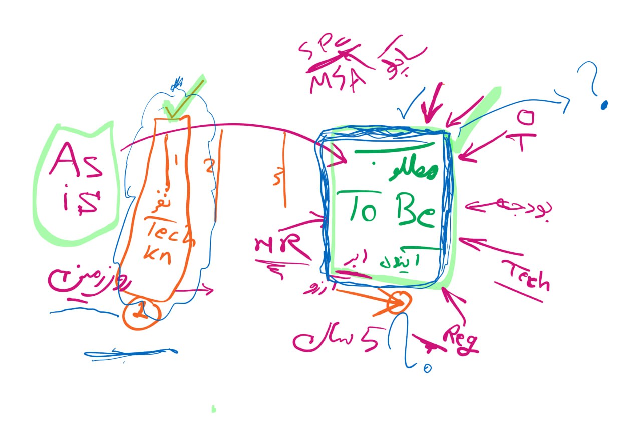 How to improve process using BPMN